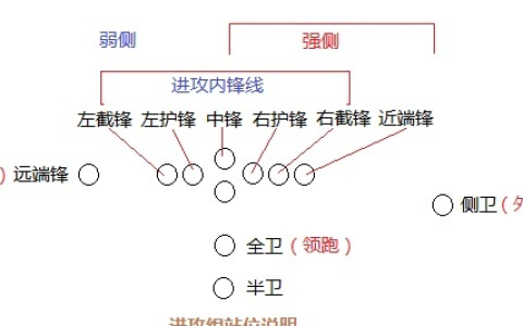 美式橄榄球比赛规则简介,nfl美式橄榄球球员腰间的飘带