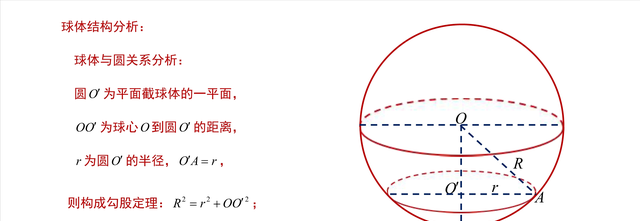 球体：如何建构初中图形快速解答高考题