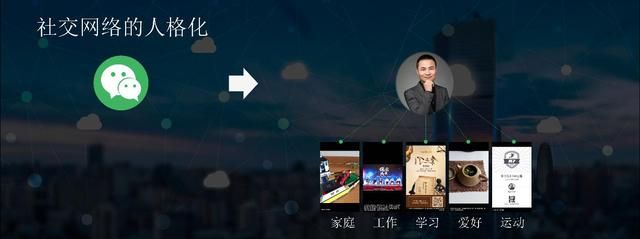 SAAS模式关键指标——衡量和提升与价值创新