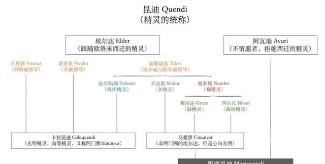 图解《指环王》：看了才知道甘道夫为什么总是“近战”