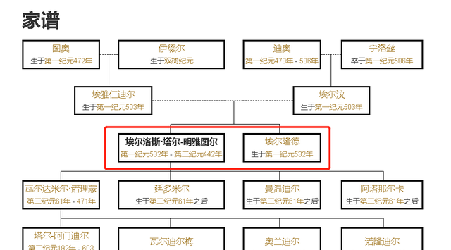 图解《指环王》：看了才知道甘道夫为什么总是“近战”