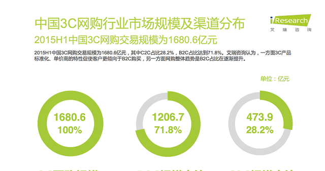 刘强东做出重大调整，京东开放个人卖家入驻