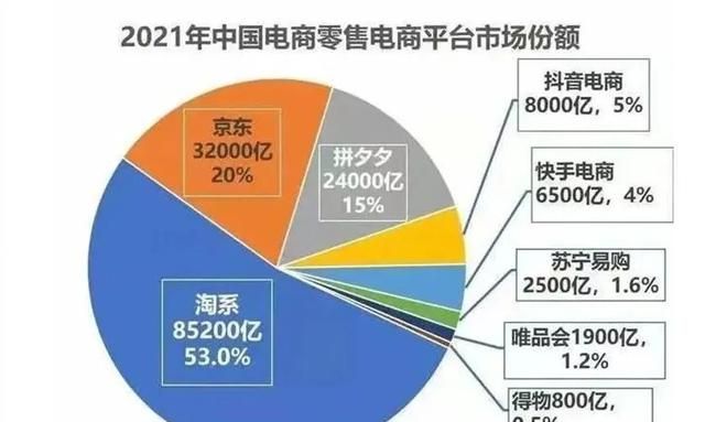 刘强东做出重大调整，京东开放个人卖家入驻