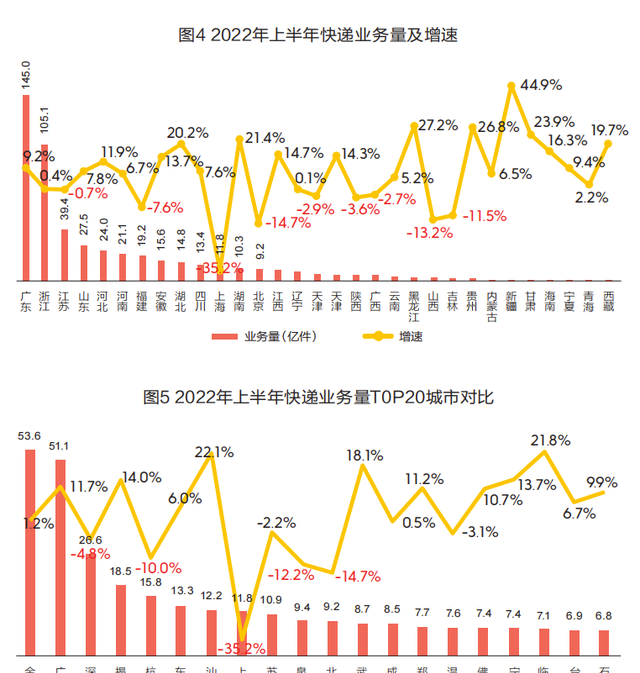 快递市场回暖，谁能抢占市场新高地？顺丰、京东、韵达、中通、圆通、申通......