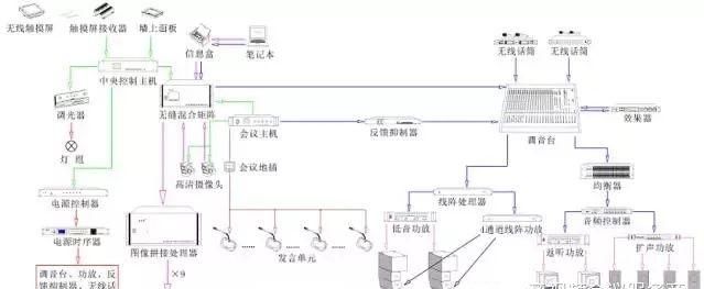 音视频会议是什么？