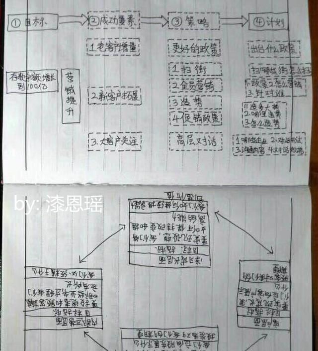 如何制定企业年度经营计划(年度经营计划ppt模板)图1