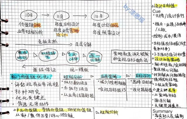 如何制定企业年度经营计划(年度经营计划ppt模板)图4