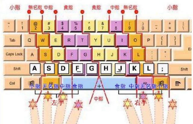 怎样学会用输入法盲打,输入法26键怎么盲打图2