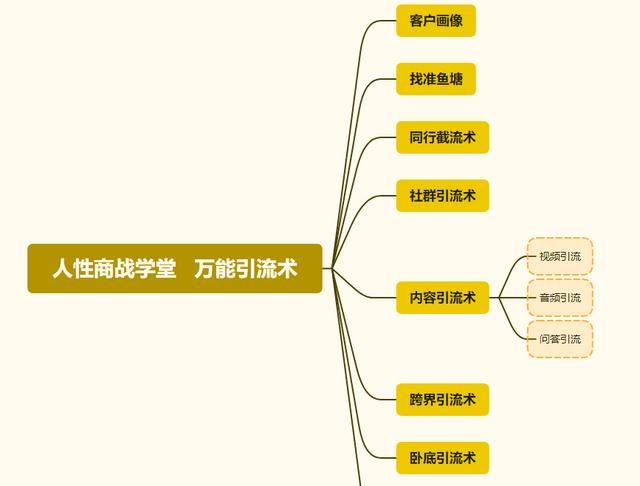 工业用品销售经验有哪些类型,工业用品销售怎么做图5