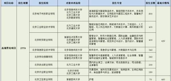 初中生上什么学校可以拿大专学历图2