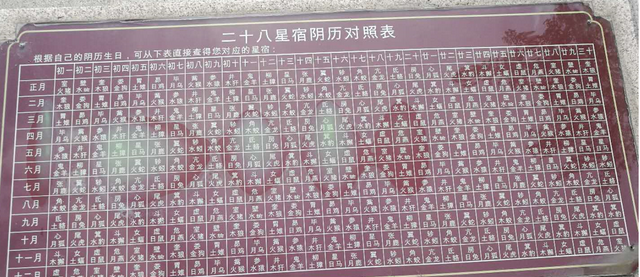 寻找自己的中国星座，一张图帮你找到自己是二十八星座中的哪个？