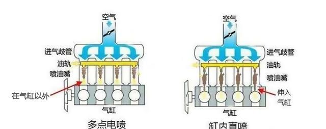 新傲跑三大件怎么样,新款傲跑三大件怎么样图2