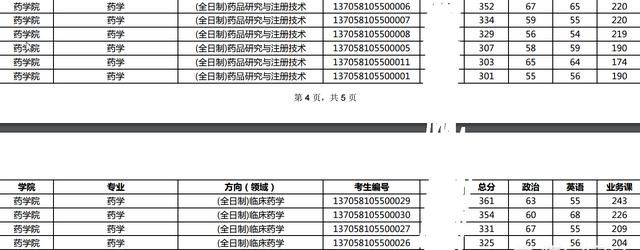 成都中医药大学的药学考研怎么样图1