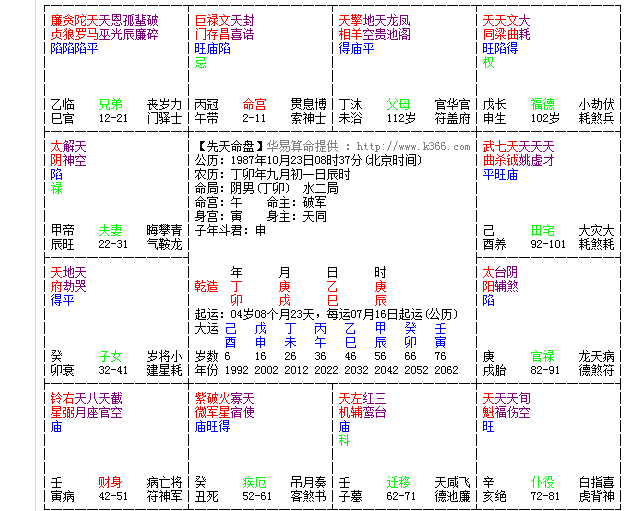 星座一般看哪个星盘(1994年农历12月27日星座星盘)图2