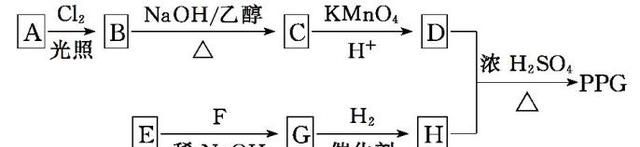 高三化学选修5——有机物的结构、官能团、性质、分子式及反应类型