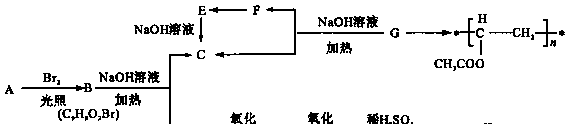 高三化学选修5——有机物的结构、官能团、性质、分子式及反应类型