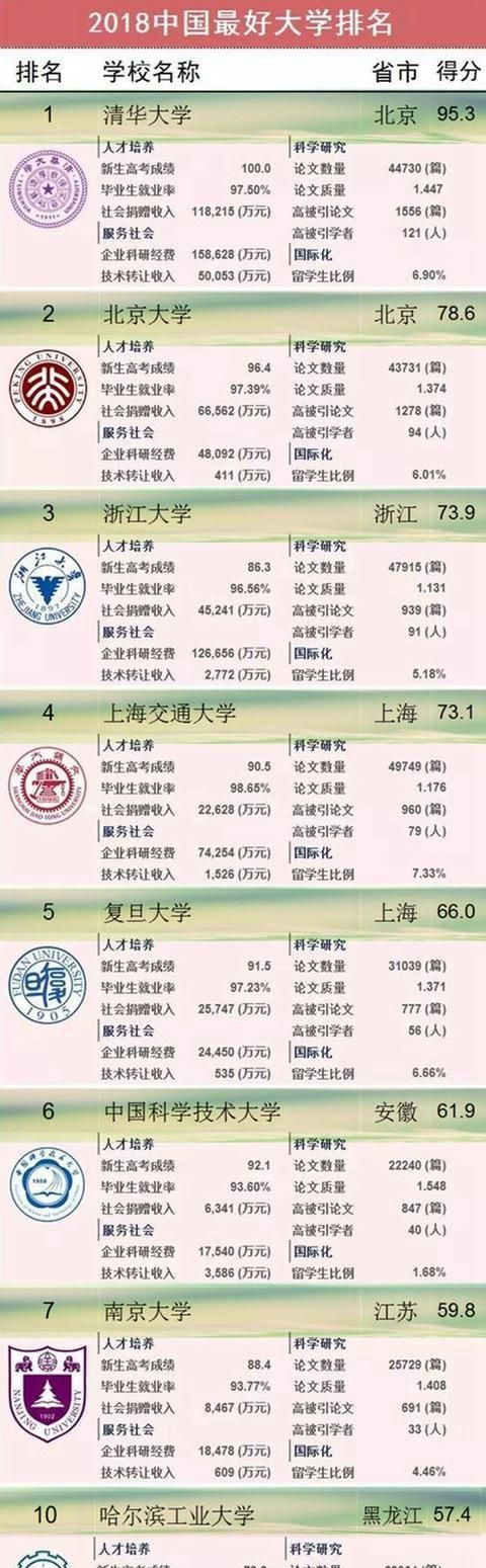 浙江大学在c9联盟里怎么样(浙江大学为什么能进c9)图5