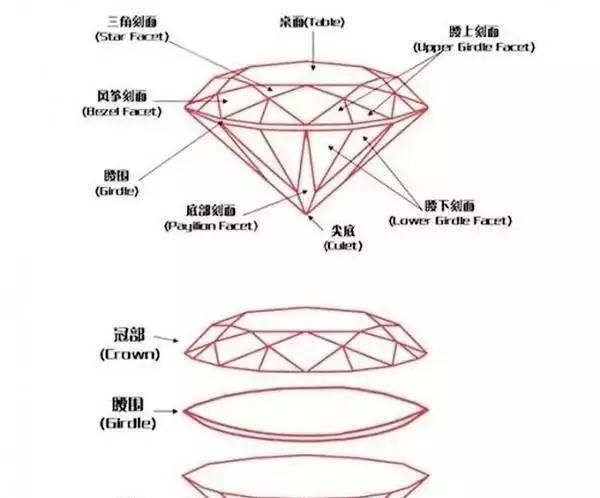 水钻是钻石么图9