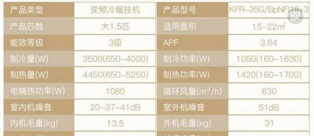 大1.5匹空调一小时用多少电图1