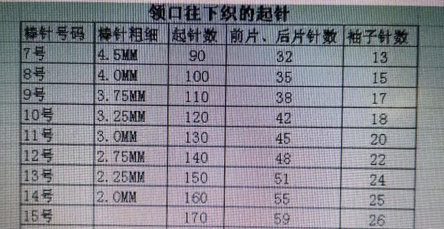 从上往下织毛衣怎么织的,从上往下织毛衣怎么织教学图1