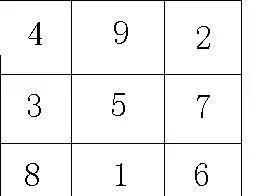 关于九宫格的一些题目,做九宫格题有什么方法图2