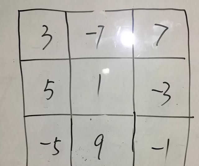 关于九宫格的一些题目,做九宫格题有什么方法图5