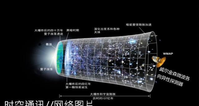 宇宙大爆炸理论有没有证据图2