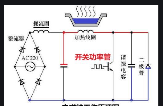 电磁炉的工作原理是什么图8