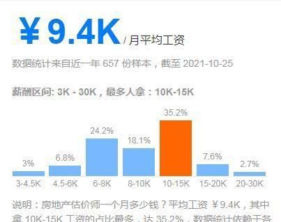 房地产估价师证书号是什么,大学期间可以考估价师证书吗图6