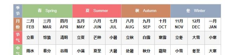 什么是立夏(什么是立夏图片)图6