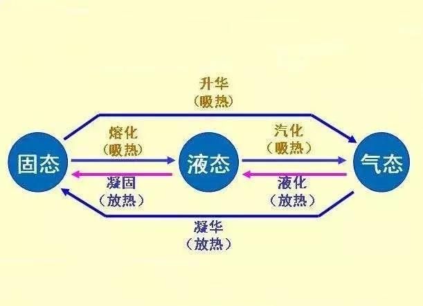 现在空调制冷的原理是什么,家用空调制冷原理图解大全图2