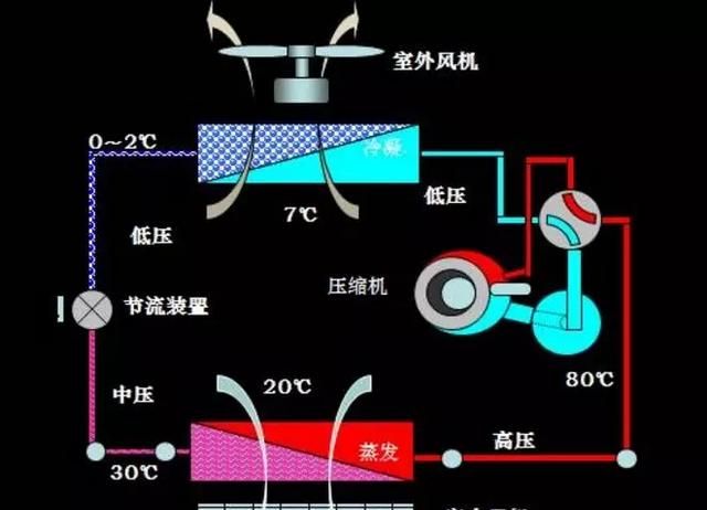 现在空调制冷的原理是什么,家用空调制冷原理图解大全图6