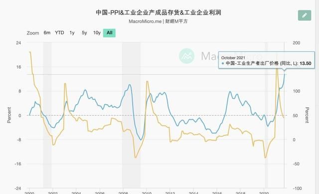 科普知识：PPI是什么？和CPI是亲戚么？