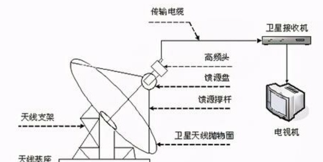 “卫星锅”为何被禁用了？究竟能看见什么？我们小看卫星锅了