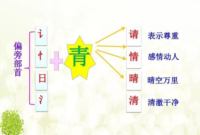 微课堂丨统编版小学语文一年级下册识字4《猜字谜》图文解读