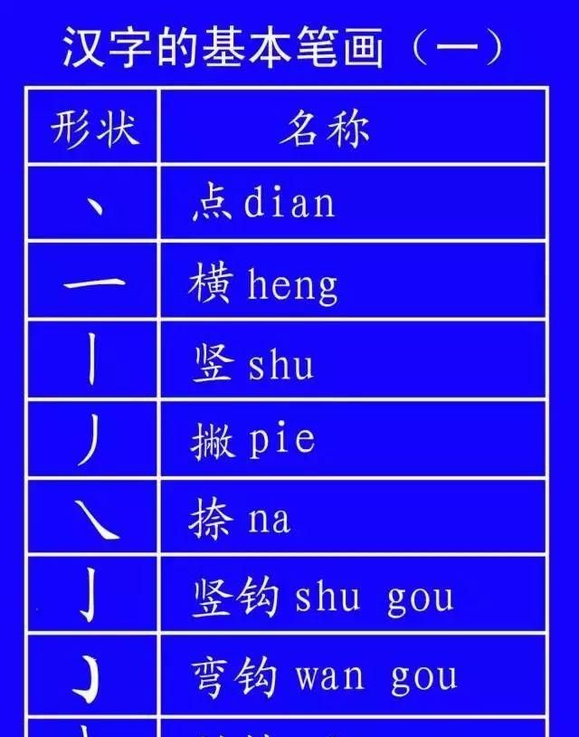 动态图示范汉字笔顺标准，超全面！（值得收藏！）