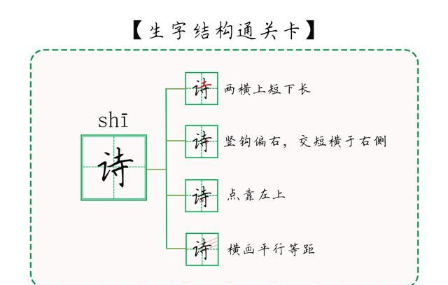 二年级下册生字详解＠课文1：《古诗二首》诗村童碧妆绿丝剪