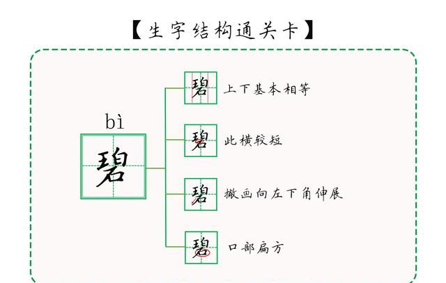 二年级下册生字详解＠课文1：《古诗二首》诗村童碧妆绿丝剪