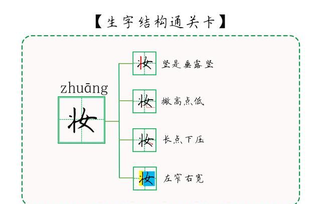 二年级下册生字详解＠课文1：《古诗二首》诗村童碧妆绿丝剪