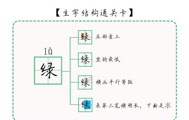 二年级下册生字详解＠课文1：《古诗二首》诗村童碧妆绿丝剪