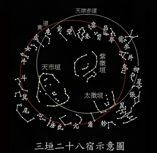 五星二十八宿神形图17位神仙一览：道教对于宇宙星辰的神仙幻想