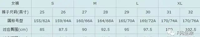 服装人必掌握的7个号型尺码常识「 附标准尺码对照表 」