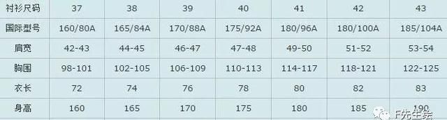 服装人必掌握的7个号型尺码常识「 附标准尺码对照表 」