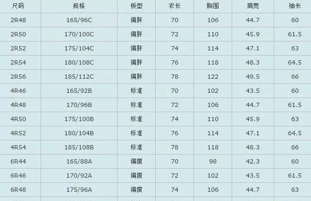 服装人必掌握的7个号型尺码常识「 附标准尺码对照表 」