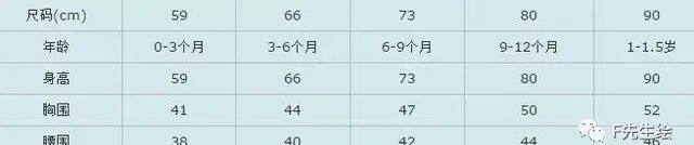 服装人必掌握的7个号型尺码常识「 附标准尺码对照表 」