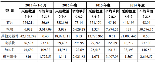 除了三六零，还有这些上市公司被列入“实体清单”，有哪些影响？复盘后发现这一规律