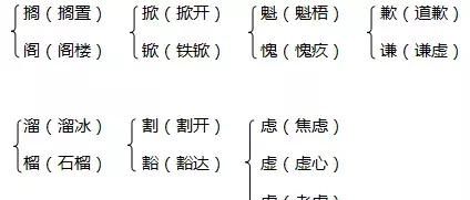 2018年人教版六年级上册期中知识要点归纳