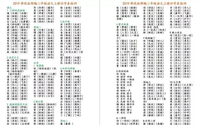 2019最新改版部编版二年级上册语文识字表组词，一定要让孩子掌握