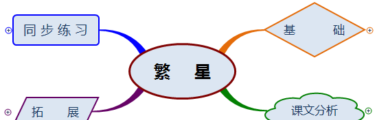 部编版四年级语文《繁星》思维导图