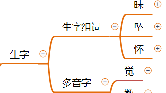 部编版四年级语文《繁星》思维导图